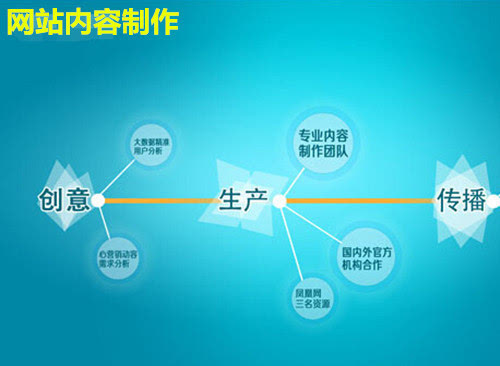 如何判斷好的的南寧網(wǎng)站建設公司