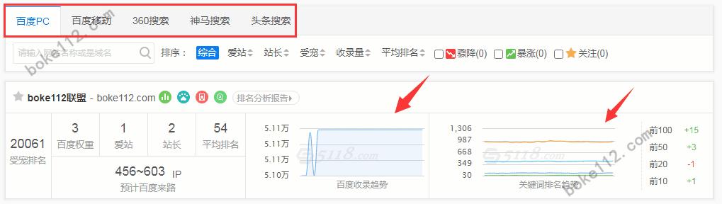 被收錄的網(wǎng)頁為什么沒有排名