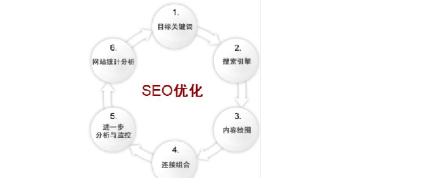 什么是關(guān)鍵詞疊加？