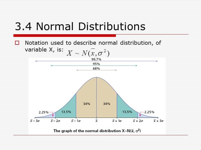 Keyword Distribution-關鍵詞分布
