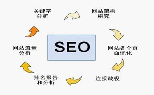 SEO圖片搜索