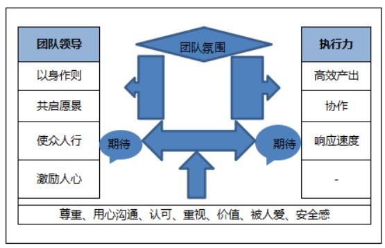 SEO團隊建設的參考方向