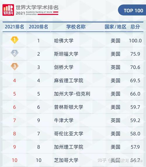 怎樣把排名穩(wěn)定在第一頁第一位