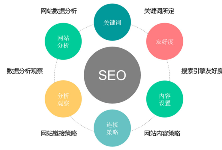 關(guān)鍵詞密度對(duì)關(guān)鍵詞排名有影響嗎