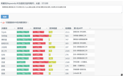 常見的關(guān)鍵詞選取方法有哪些？