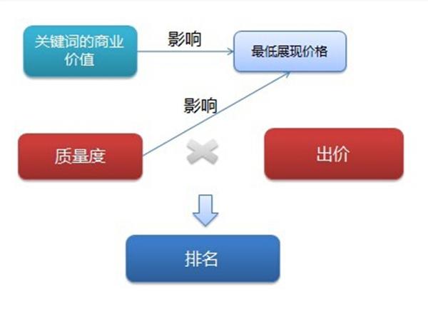 什么樣的關(guān)鍵詞商業(yè)價(jià)值高