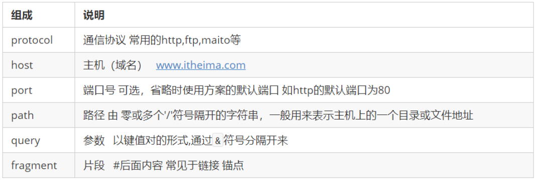 URL是什么？URL里包含關(guān)鍵詞對收錄有幫助嗎？