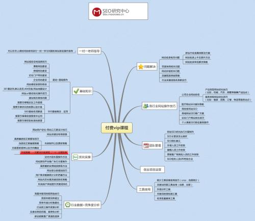 什么是SEO輪鏈，SEO輪鏈實現(xiàn)自動化步驟