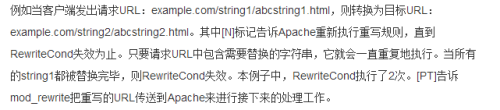 如何替換請求URL中的文字？
