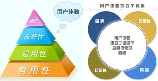 用戶體驗優(yōu)化-感官體驗