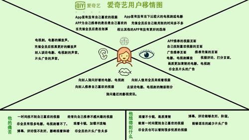 用戶體驗優(yōu)化-瀏覽體驗