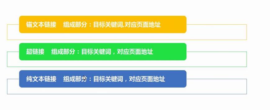 外鏈?zhǔn)鞘裁?？外鏈和友情鏈接的區(qū)別