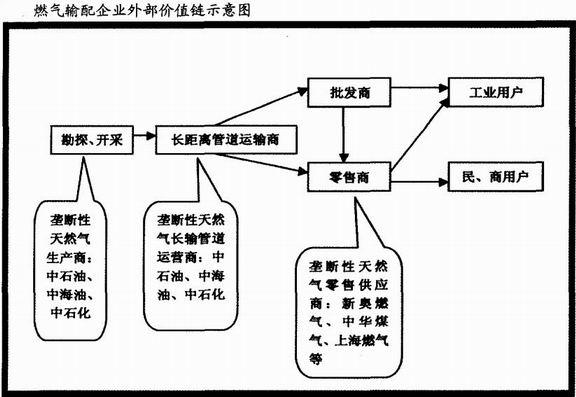 外部鏈接原則