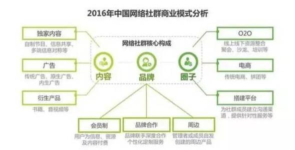 什么是群站？群站模式的優(yōu)點(diǎn)和缺點(diǎn)