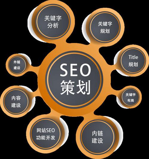 營銷型網(wǎng)站產(chǎn)品頁面優(yōu)化建議