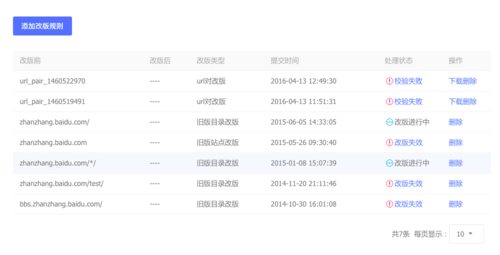 HTTPS站點如何在搜索資源平臺提交數(shù)據(jù)