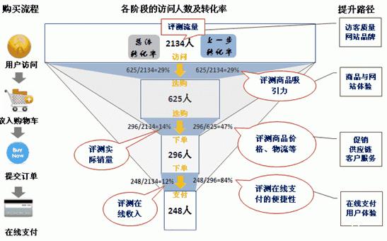 什么是轉(zhuǎn)化路徑？轉(zhuǎn)化路徑提供的數(shù)據(jù)有哪些