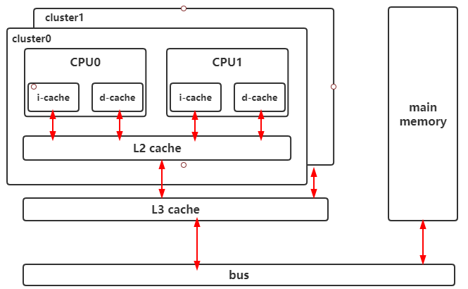 MIP-Cache是什么？MIP-Cache詳解
