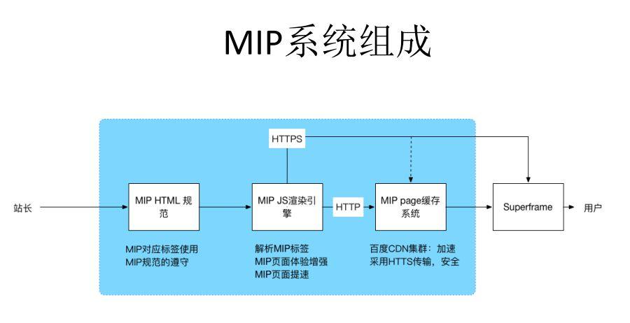 MIP-JS是什么？MIP-JS詳解