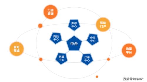 為什么電商網(wǎng)站應(yīng)該接入 MIP？