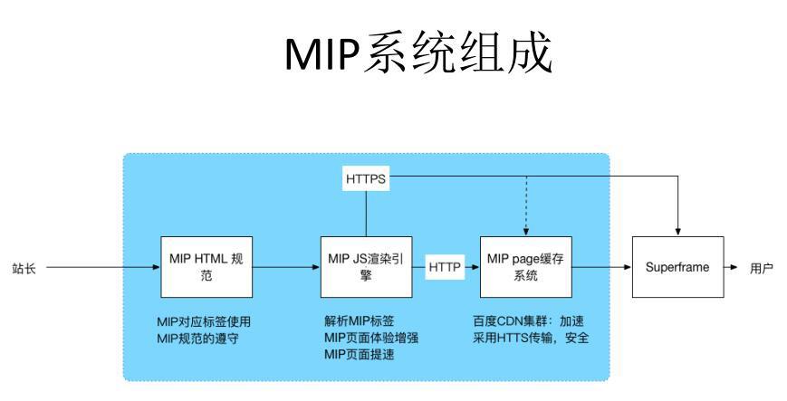 什么是MIP？