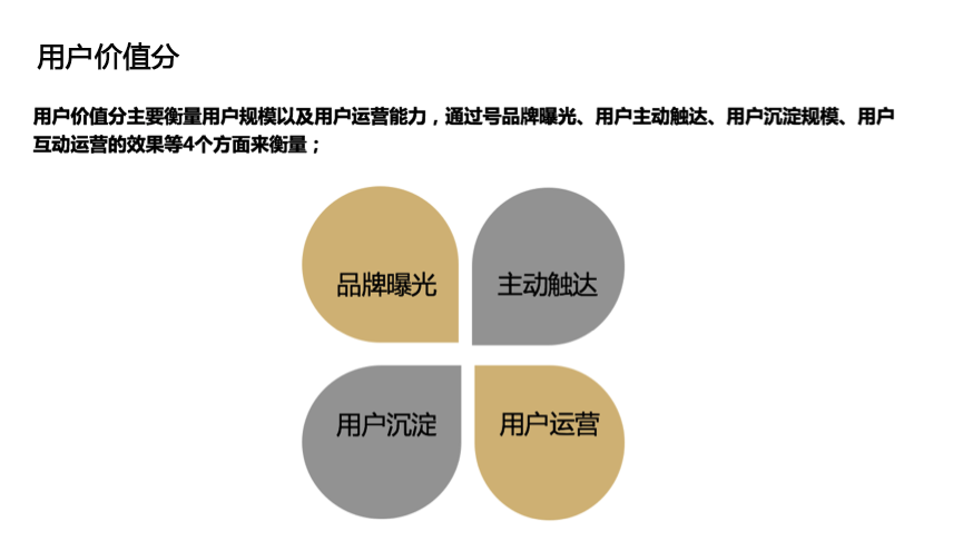 百度用戶價(jià)值分是什么？如何提高用戶價(jià)值分
