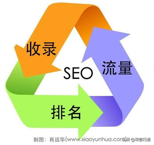 有哪些seo站長論壇