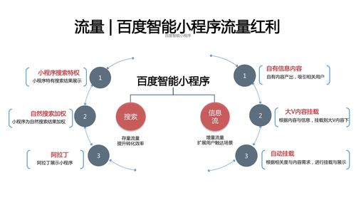 第三方接入百度智能小程序版本回退的接口地址和參數(shù)說明