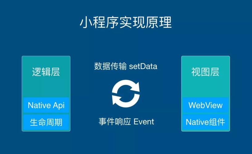 mpvue 開發(fā)百度小程序指導手冊